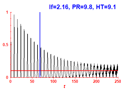 Survival probability